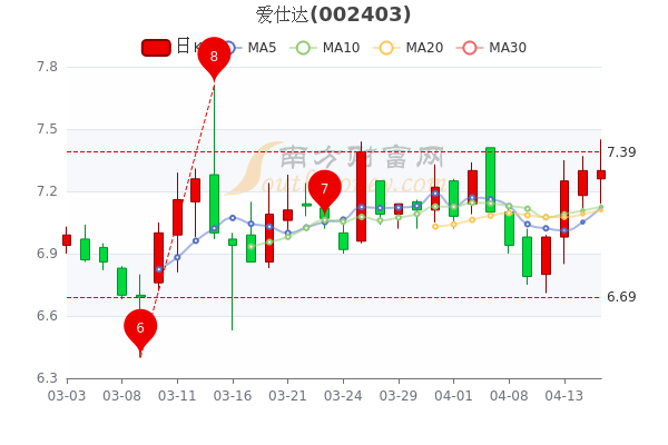 中鼎股份最新消息與科技前沿的高科技產(chǎn)品概覽