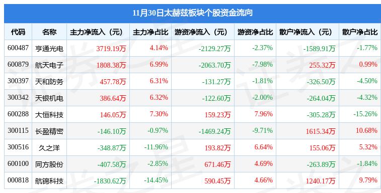 天銀機(jī)電股票最新動(dòng)態(tài)及市場走勢分析????