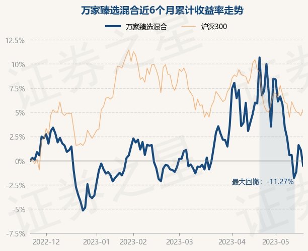 萬家和諧基金今日凈值更新，自然美景之旅，尋求內心平和與寧靜的旅程