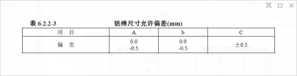 玻璃幕墻工程技術(shù)規(guī)范最新論述及實(shí)施要點(diǎn)