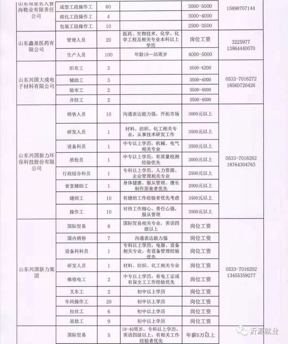 成武招聘網(wǎng)最新招聘信息，學(xué)習(xí)變化，把握未來，開啟職業(yè)新篇章