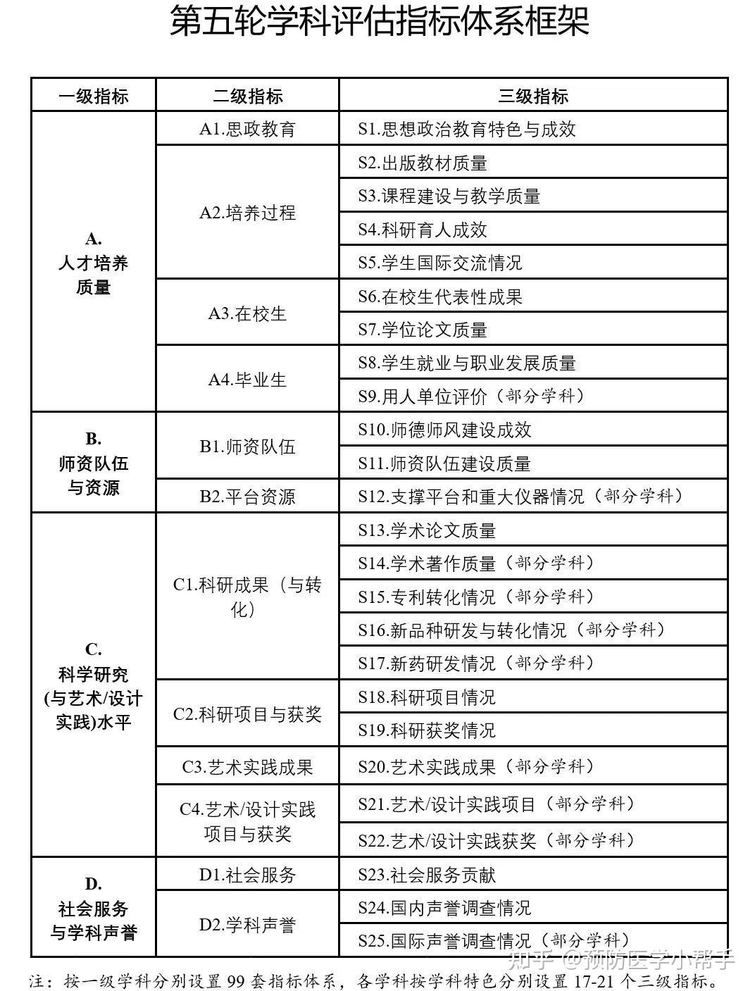 最新殘疾人評定標準及其觀點論述解析