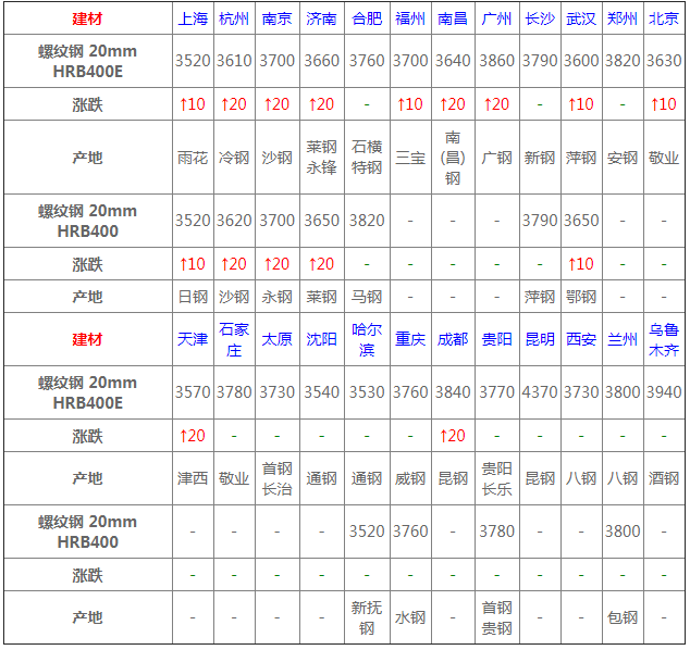 今日鋼材價(jià)格行情最新報(bào)價(jià)，變化中的學(xué)習(xí)鑄就成就自信