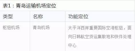 膠州國(guó)際機(jī)場(chǎng)最新消息，實(shí)用步驟指南及最新動(dòng)態(tài)解讀