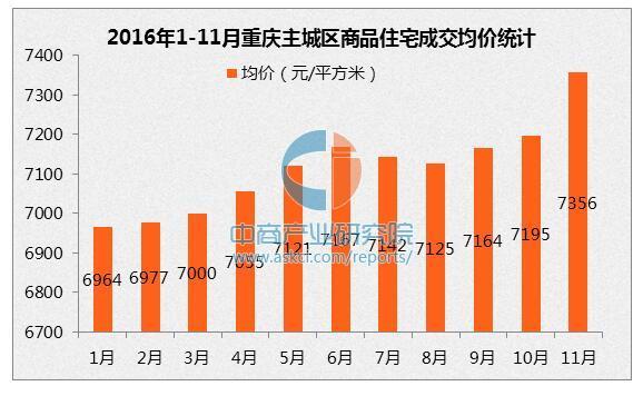 揭秘2016年房?jī)r(jià)走勢(shì)圖，最新分析與解讀報(bào)告出爐