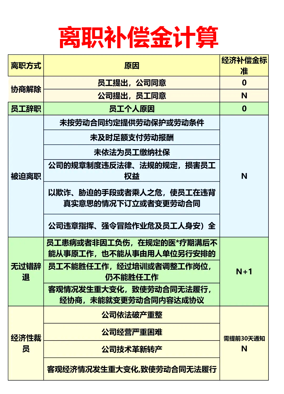 最新離職補(bǔ)償金計(jì)算方法，解鎖你的權(quán)益！
