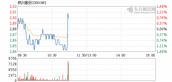 納川股份，科技前沿引領(lǐng)未來生活，最新股票動態(tài)揭秘