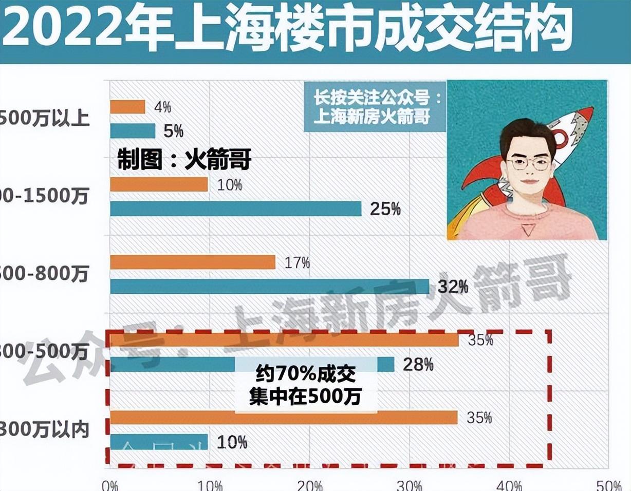 南和房價最新動態(tài)更新