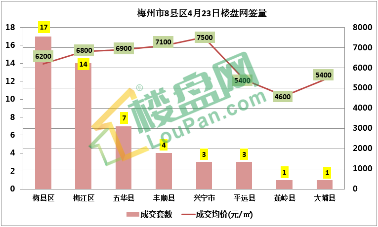 梅州樓市最新動(dòng)態(tài)，城市變遷與學(xué)子求學(xué)之路