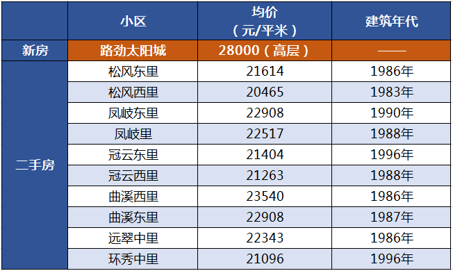 潛山最新房?jī)r(jià)全面指南，步驟解析與最新價(jià)格揭秘