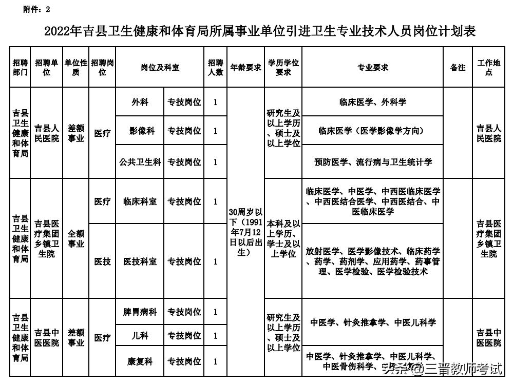 山西臨汾最新招聘信息匯總