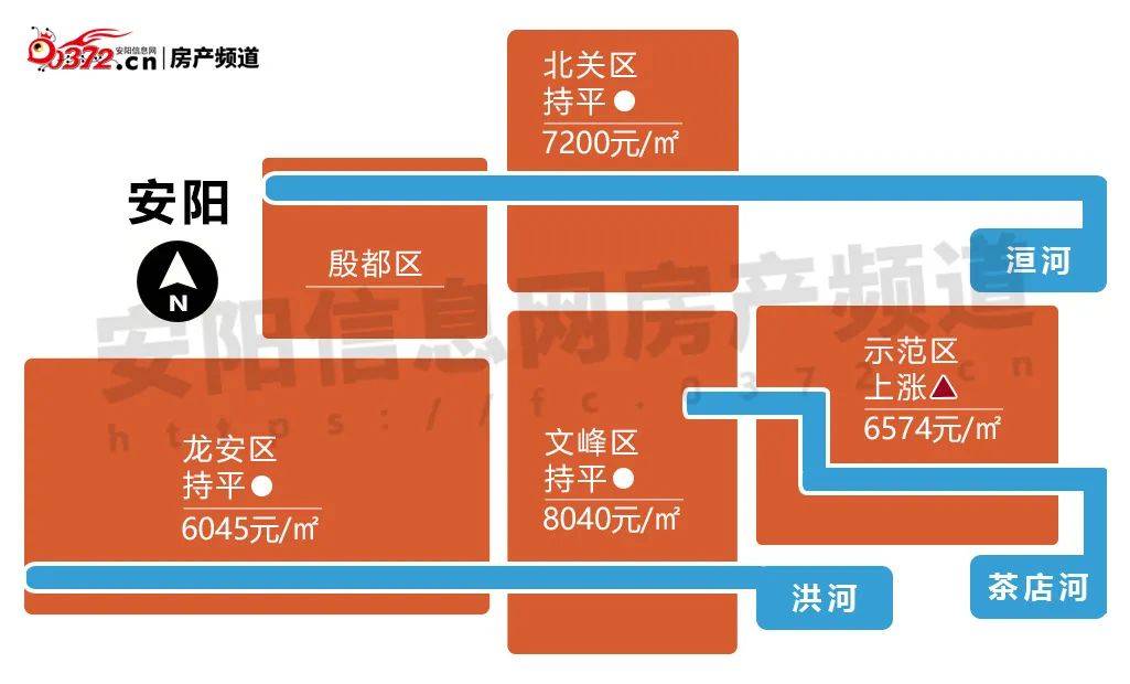 安陽市樓盤最新信息,??安陽市樓盤最新信息??