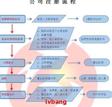 最新公司注冊流程詳解，啟程創(chuàng)業(yè)，擁抱變化，展現(xiàn)自信與成就之路