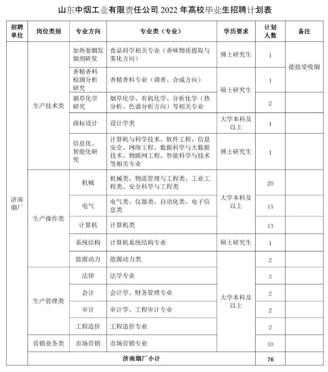 山東煙店最新招工，科技革新引領煙草產(chǎn)業(yè)未來新體驗招募啟事
