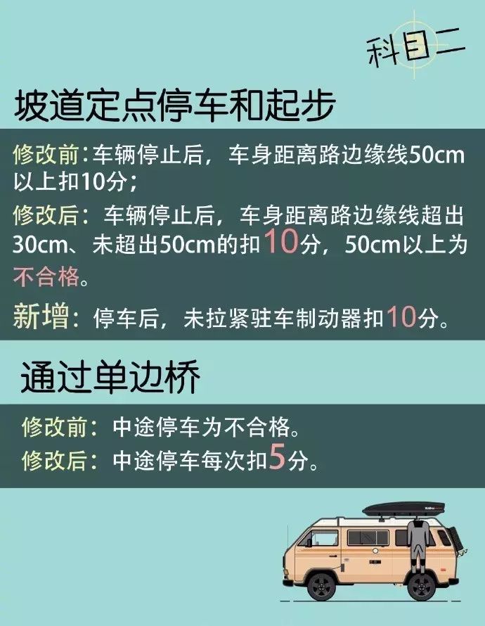 福州黃山科三最新駕駛技能視頻，新視角展現(xiàn)科三學(xué)習(xí)全貌