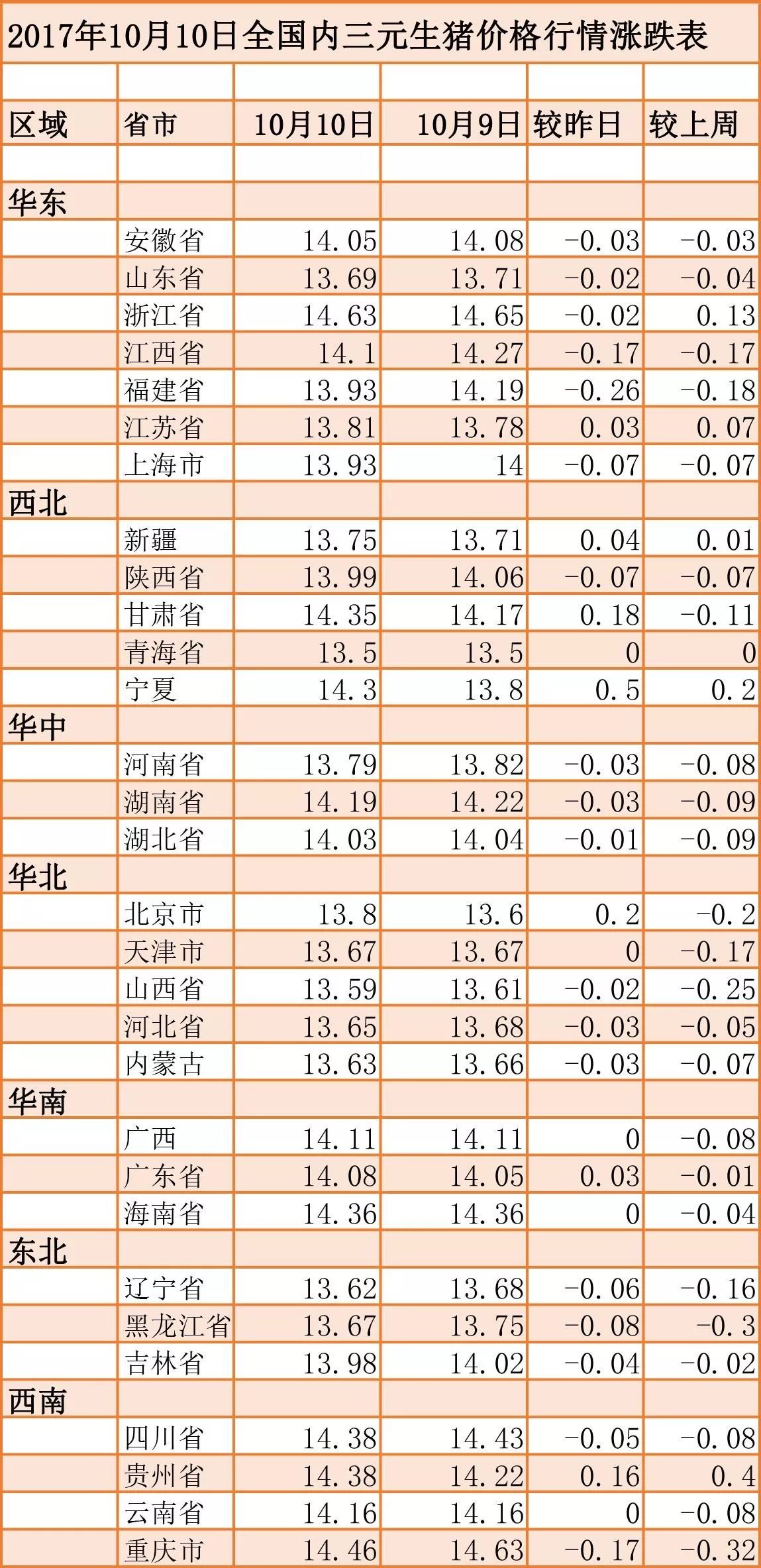全國生豬價(jià)格最新行情分析與觀點(diǎn)論述