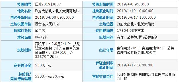 牟平最新舊村改造方案,牟平最新舊村改造方案