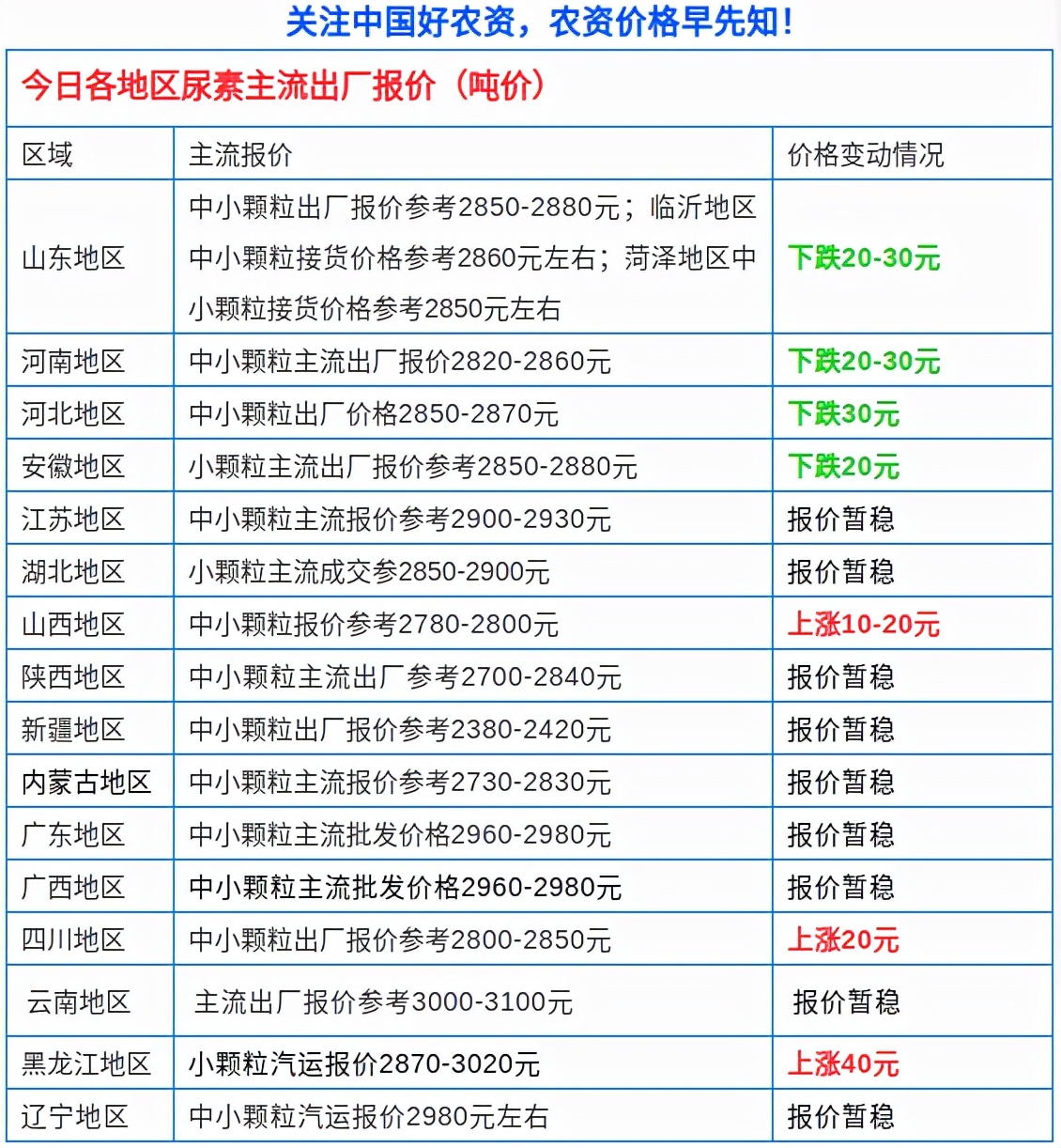 概覽