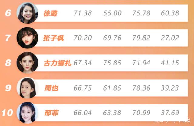 最新女演員排行榜全攻略，掌握了解與掌握的方法與步驟