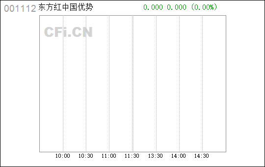 001112東方紅最新凈值及查詢步驟指南（適用于初學(xué)者與進(jìn)階用戶）