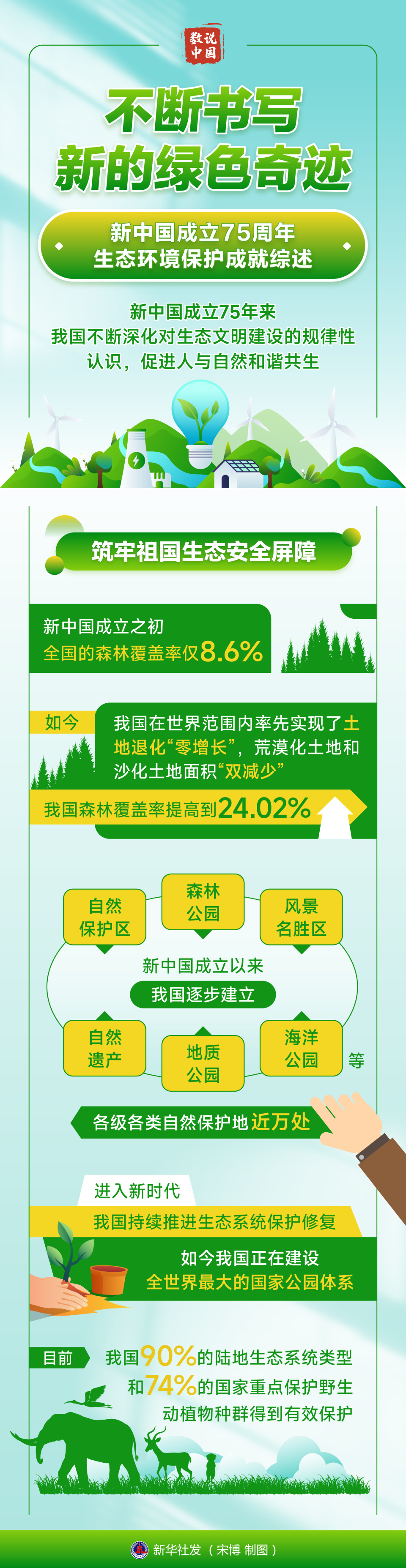 生態(tài)5綠色變革的勵(lì)志之旅最新消息
