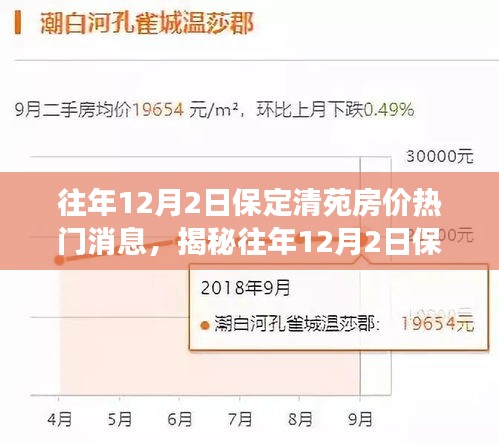 清苑房產(chǎn)最新動態(tài)??