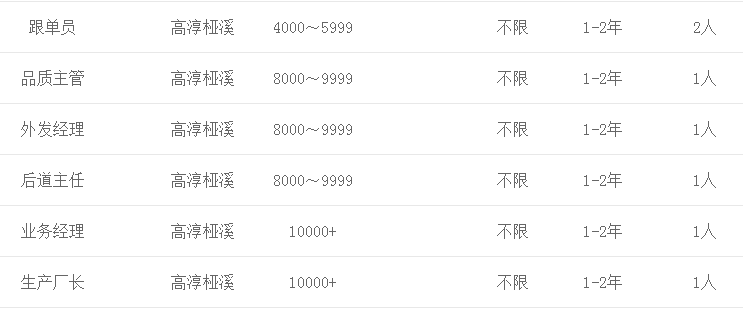 求職指南