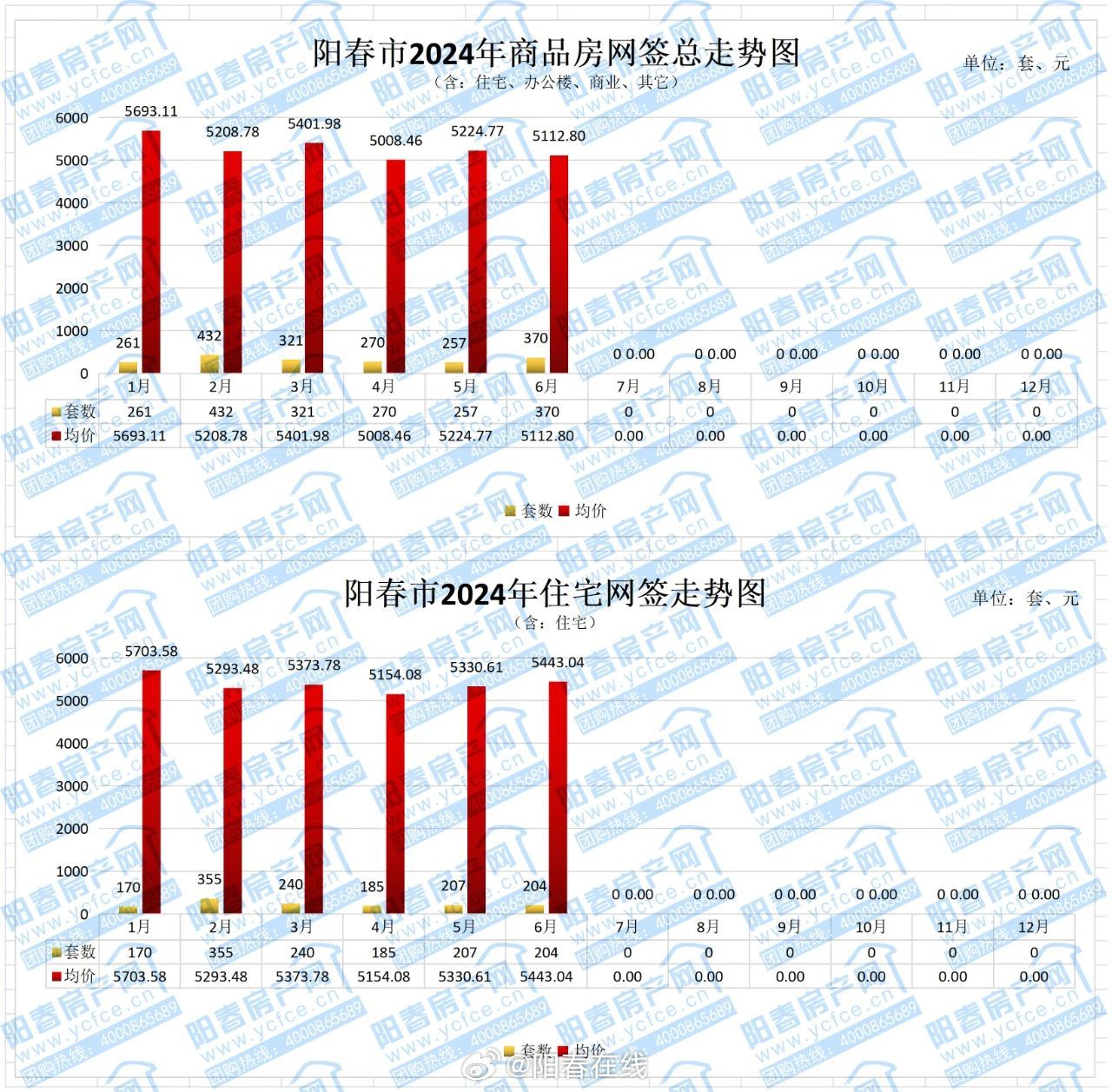 陽春市最新樓盤詳解，購房指南與詳細指南